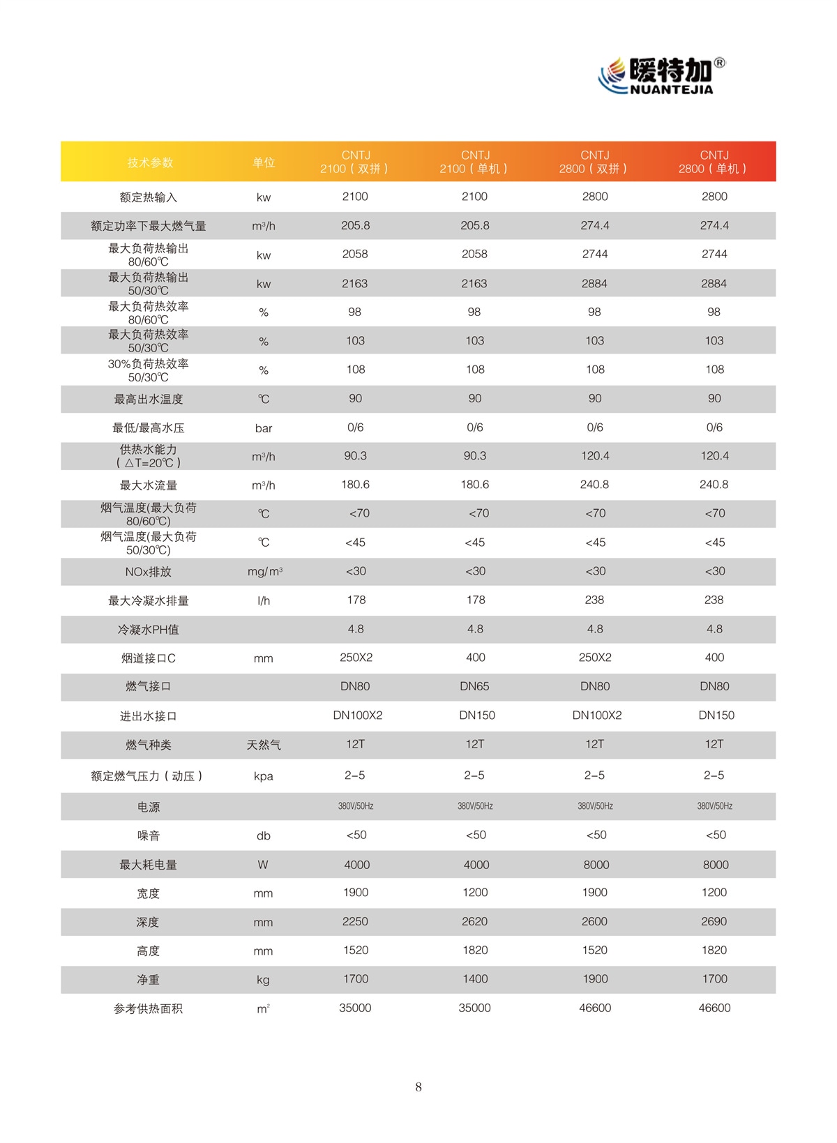 产品参数